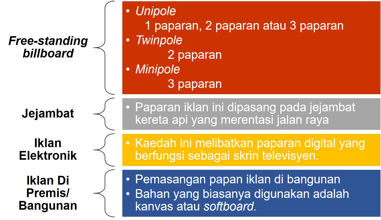 Jenis-jenis tanah